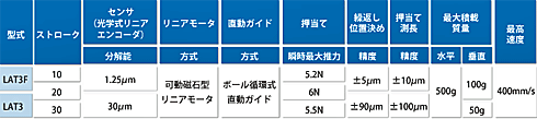 ＳＭＣ  カードモータ　ＬＡＴ３シリーズ　4